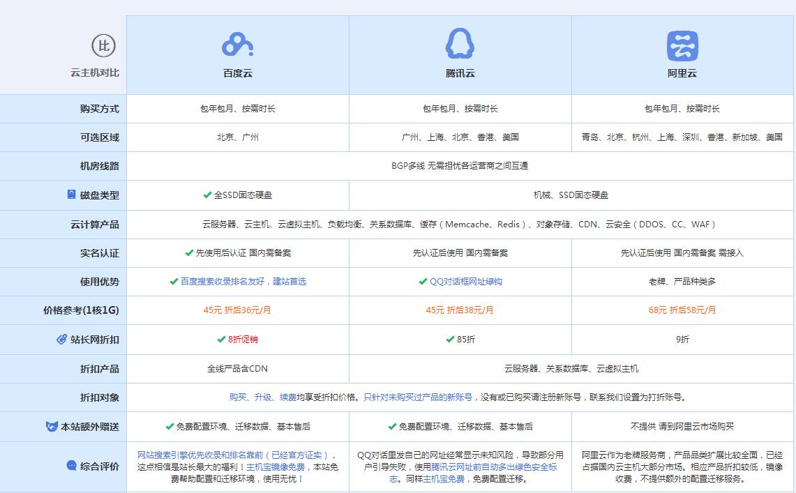毛阳镇云主机代理对比.jpg